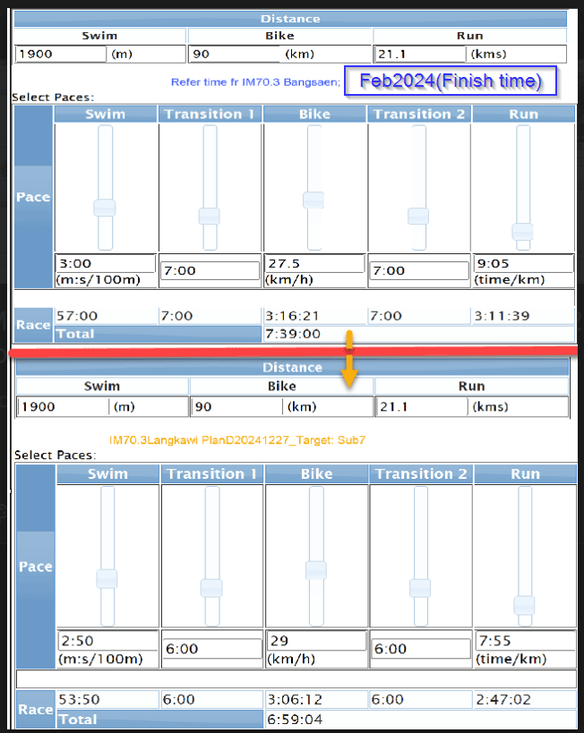 Example triathlon pace calculation I used for IRONMAN 70.3 Langkawi 2025
